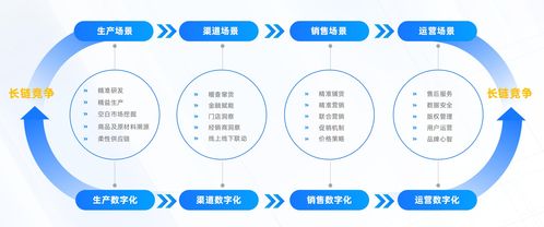 數信共生 數字科技零售創(chuàng)新應用洞察報告深度解讀