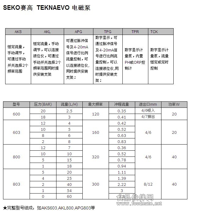 AKS603電磁計量泵 精密投加與智能環(huán)保的完美結合