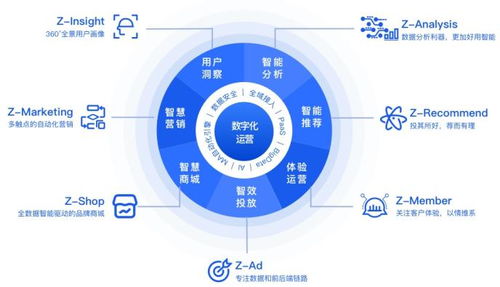 入駐千帆計劃 卓爾數科攜手騰訊加速企業(yè)營銷數字化轉型