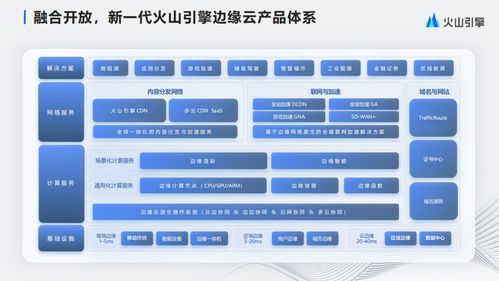融合開放，邊緣云網助力企業(yè)全球數字化升級
